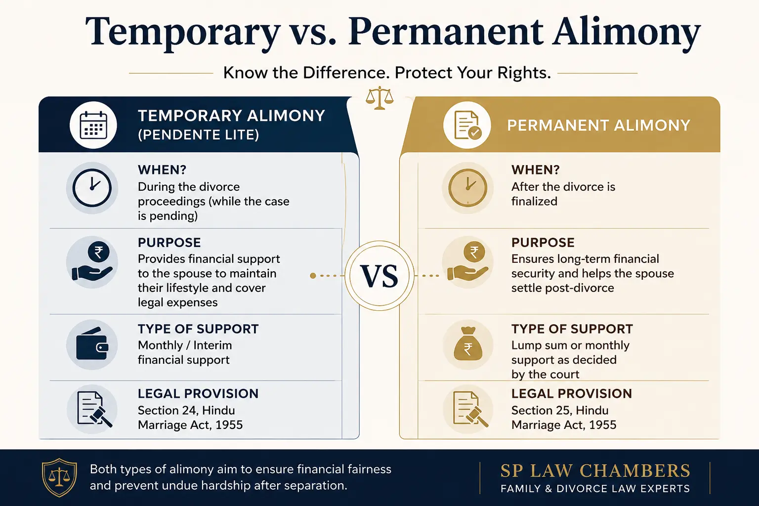 difference between alimony and maintenance