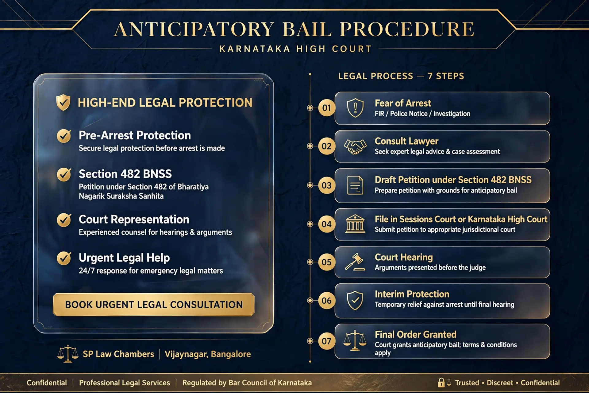 how to get anticipatory bail in Karnataka High Court